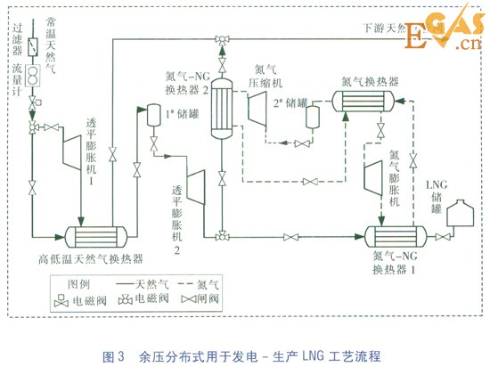 天然氣高壓管網(wǎng)余壓冷電聯(lián)供系統(tǒng)研究