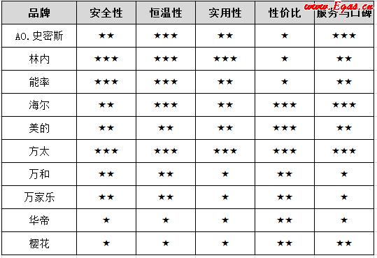 燃氣熱水器十大品牌|燃氣熱水器什么牌子好?