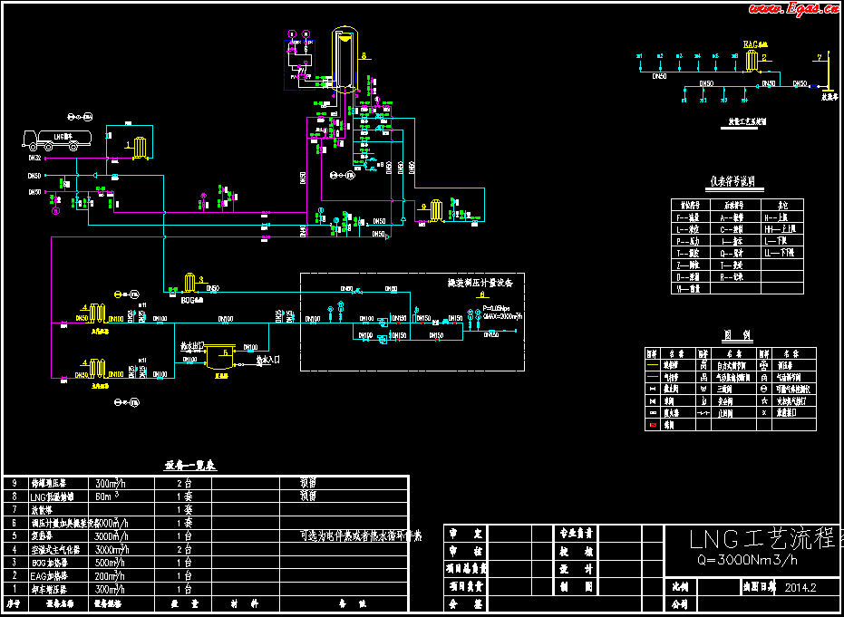 <a href=http://www.nbjinggang.com/e/tags/?tagname=LNG target=_blank class=infotextkey>LNG</a>工藝流程圖.png