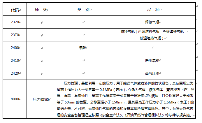 特種設(shè)備目錄.png