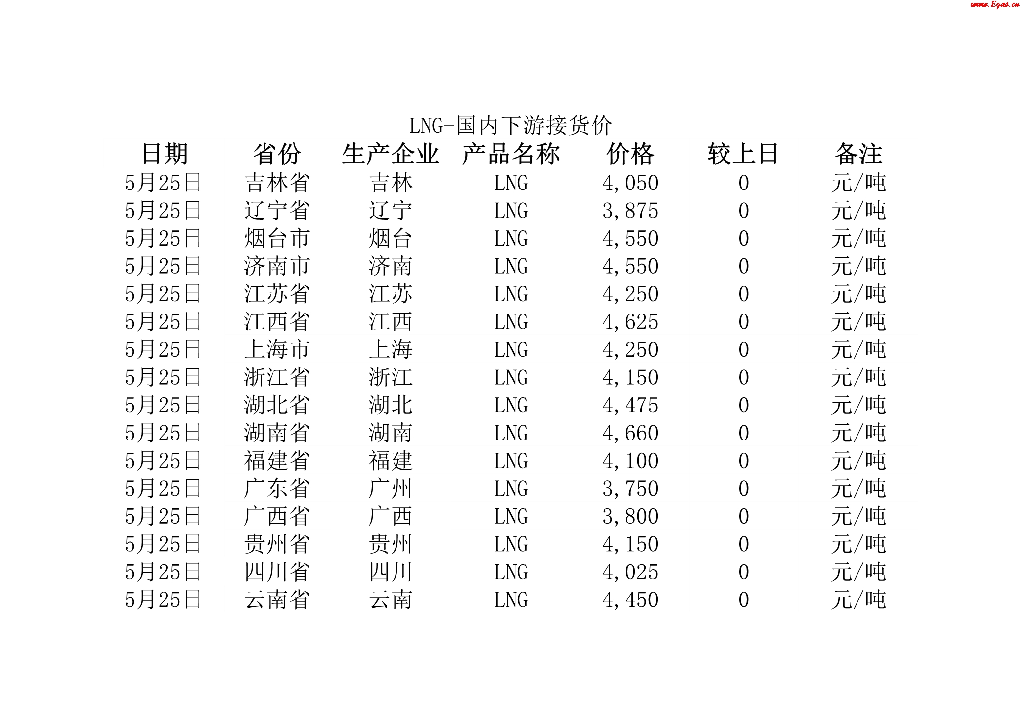 2018年5月25日國內(nèi)下游LNG接貨價.jpg