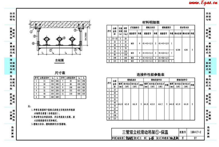 18R417-2裝配式管道支吊架（含抗震支吊架）_5