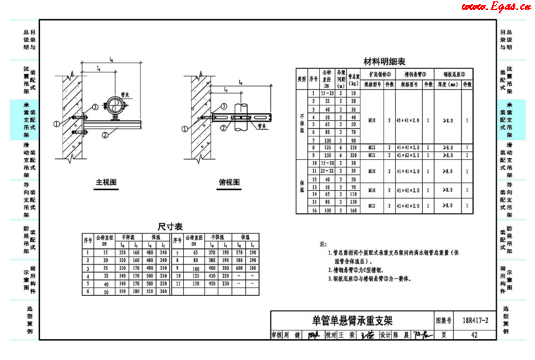 18R417-2裝配式管道支吊架（含抗震支吊架）_4