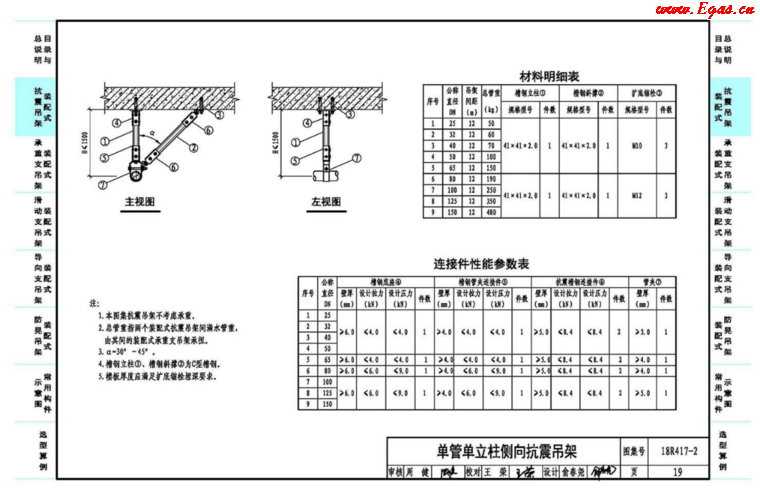 18R417-2裝配式管道支吊架（含抗震支吊架）_2