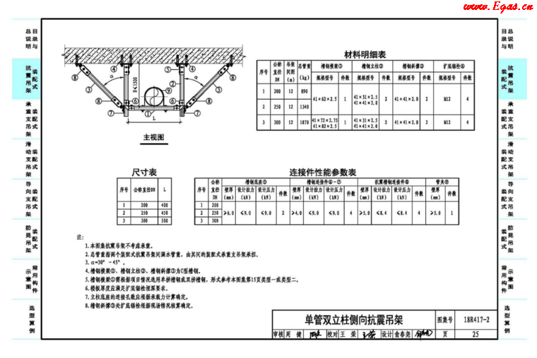 18R417-2裝配式管道支吊架（含抗震支吊架）_3