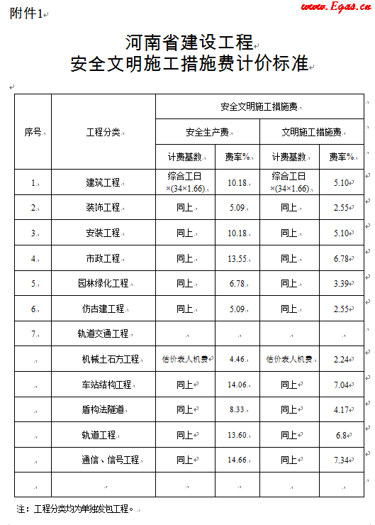 安全文明施工措施費(fèi)計(jì)價(jià)標(biāo)準(zhǔn).png