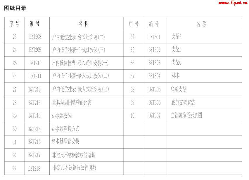 地上燃氣設施標準設計圖冊1-2.png