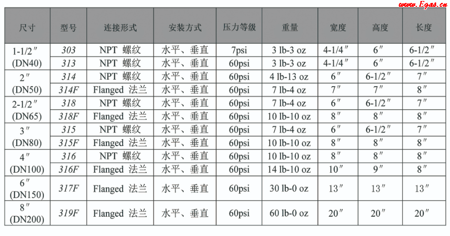 地震閥2.png