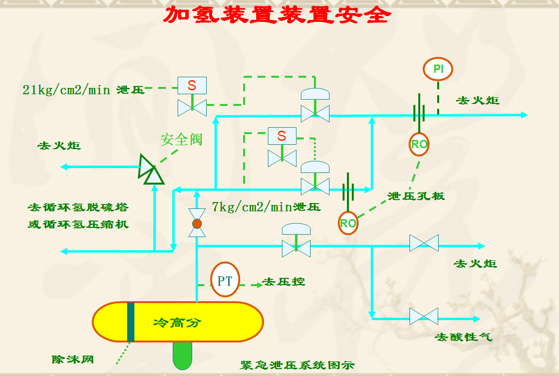 加氫裝置裝置安全.png