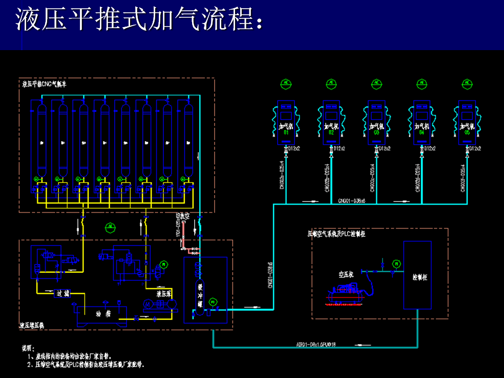 加氣站設(shè)計(jì)PPT.png