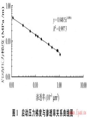 徐深氣田升深2-1區(qū)塊火山巖氣藏開發(fā)優(yōu)化部署