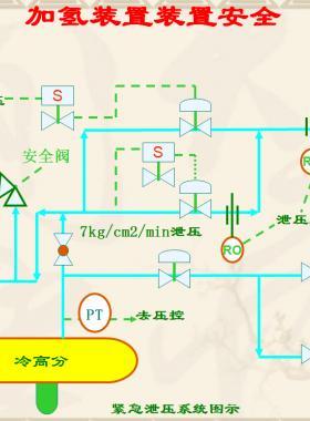 加氫裝置安全設計