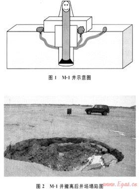 哈薩克斯坦里海盆地M區(qū)塊淺層氣井控技術(shù)