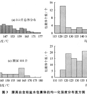 準(zhǔn)噶爾盆地腹部火成巖巖性識別