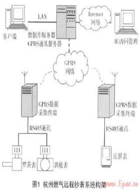 燃氣遠程抄表系統(tǒng)的設(shè)備標識及安裝、驗收技術(shù)