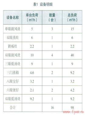 淺談如何增強計量準(zhǔn)確性