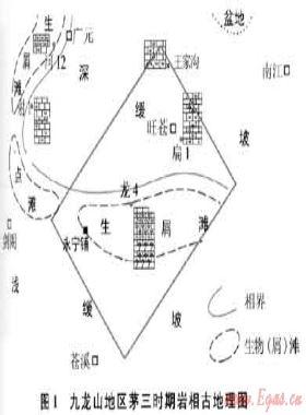 川西九龍山地區(qū)下二疊統(tǒng)高能灘地震預測