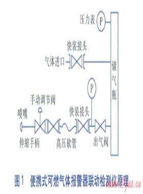 便攜式可燃氣體報警器聯(lián)動檢測儀的研制