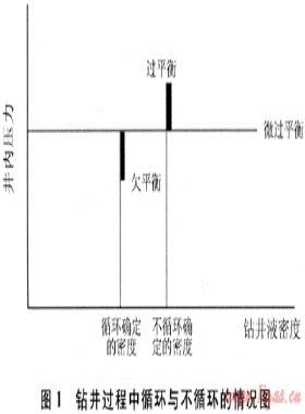 塔中地區(qū)碳酸鹽巖儲層控壓鉆水平井技術(shù)