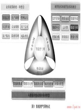 城市智能燃氣網(wǎng)技術(shù)構(gòu)架探討