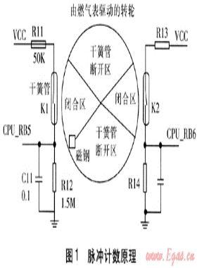 IC卡燃?xì)獗淼目煽啃蕴接? /></a> <span id=