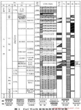 頁巖氣藏形成條件分析