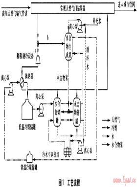 天然氣管網壓力能利用與水合物聯(lián)合調峰研究