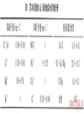 蘇里格氣田蘇20區(qū)塊氣水分布規(guī)律