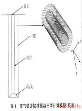 空氣鉆井條件下鉆柱振動特性研究