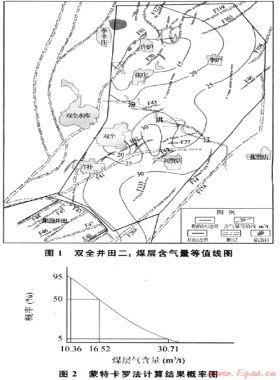 安陽礦區(qū)雙全井田煤層氣可采潛力分析