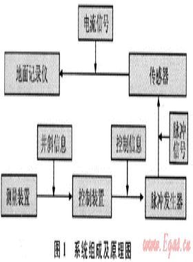 防斜打直新技術(shù)在川科1井中的應(yīng)用