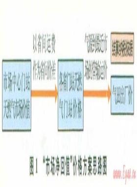 中國天然氣行業(yè)政策研究進展及框架構(gòu)建