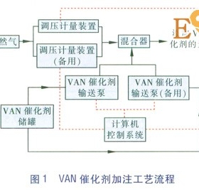 天然氣用于金屬氧氣切割的局限與解決方法