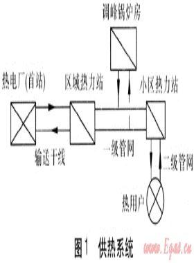 動態(tài)水力分析用于防止供熱輸送干線水擊事故