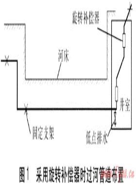 鋼套鋼蒸汽管道直埋過河的設(shè)計(jì)