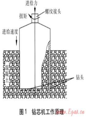 微孔開挖鉆芯機(jī)的設(shè)計(jì)