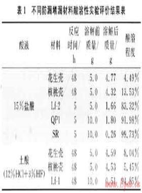 裂縫性致密砂巖氣層暫堵性堵漏鉆井液技術(shù)