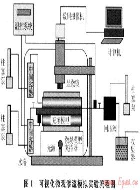 用滲流機(jī)理物理模擬技術(shù)研究氣田出水機(jī)理——以澀北氣田為例