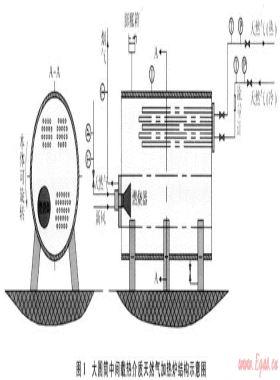 大圓筒天然氣加熱爐流場研究及傳熱面優(yōu)化