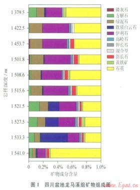 頁巖脆性的綜合評價方法