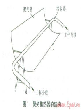 槽式太陽(yáng)能發(fā)電DSG技術(shù)瓶頸及突破方法