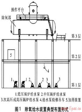 除氧給水裝置布置及吊車選型