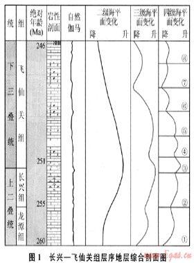 四川盆地長興-飛仙關(guān)組的有利儲集相帶