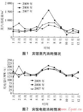 天津市某賓館建筑節(jié)能改造方案分析