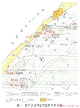 川西地區(qū)中三疊統(tǒng)雷口坡組天然氣勘探潛力