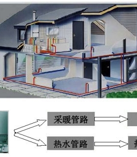 分戶傳熱方式介紹