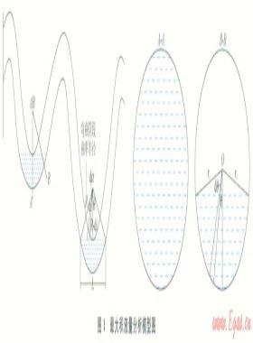 子洲氣田西干線積液量計算及藥劑排液工藝技術(shù)