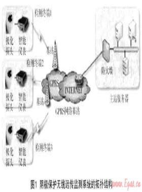 陰極保護極化電位遠程監(jiān)測技術在城市燃氣管線的應用研究