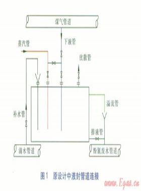 焦?fàn)t煤氣輸送管道附屬液封的改進(jìn)