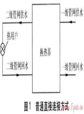 地板輻射供暖系統(tǒng)熱力站換熱器選型優(yōu)化